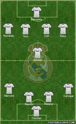 Real Madrid C.F. Formation 2013