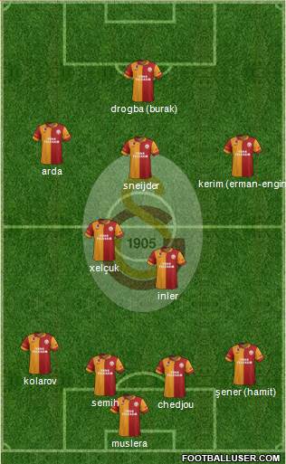 Galatasaray SK Formation 2013