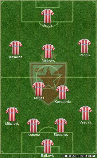 FC Red Star Belgrade Formation 2013