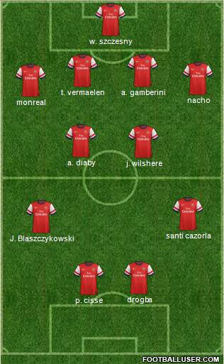 Arsenal Formation 2013