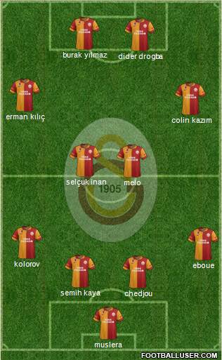 Galatasaray SK Formation 2013