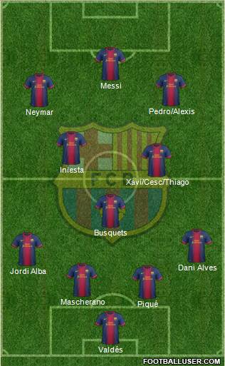 F.C. Barcelona Formation 2013