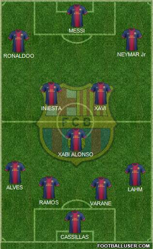 F.C. Barcelona Formation 2013