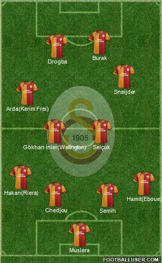 Galatasaray SK Formation 2013