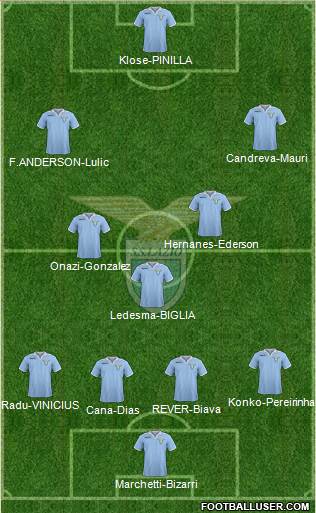 S.S. Lazio Formation 2013