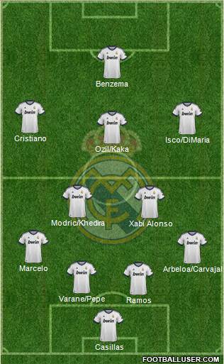 Real Madrid C.F. Formation 2013