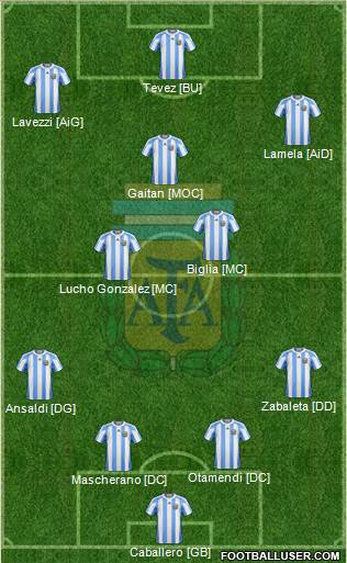 Argentina Formation 2013