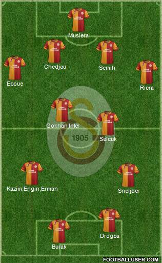 Galatasaray SK Formation 2013