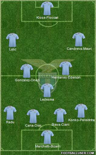 S.S. Lazio Formation 2013
