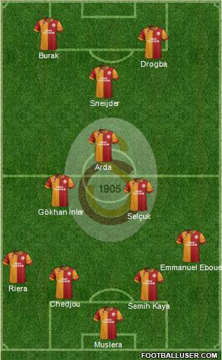 Galatasaray SK Formation 2013