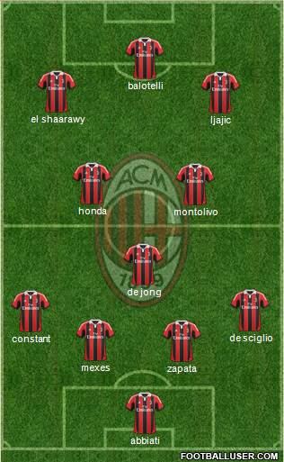 A.C. Milan Formation 2013