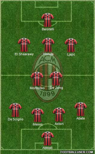 A.C. Milan Formation 2013