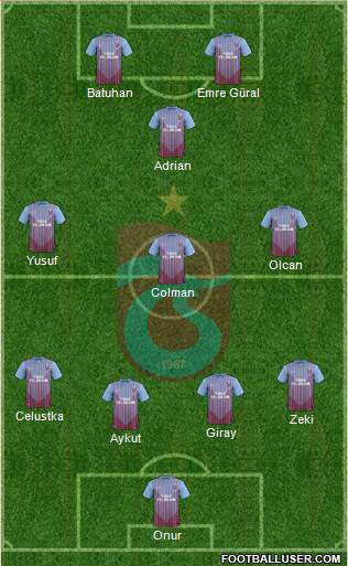 Trabzonspor Formation 2013