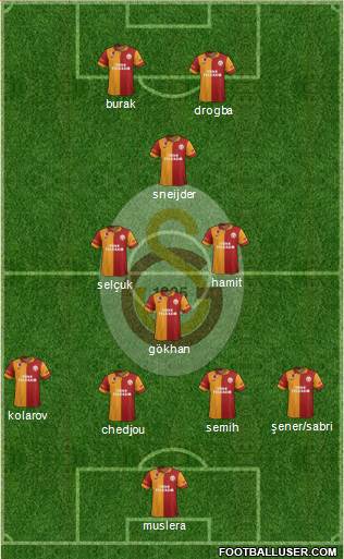 Galatasaray SK Formation 2013