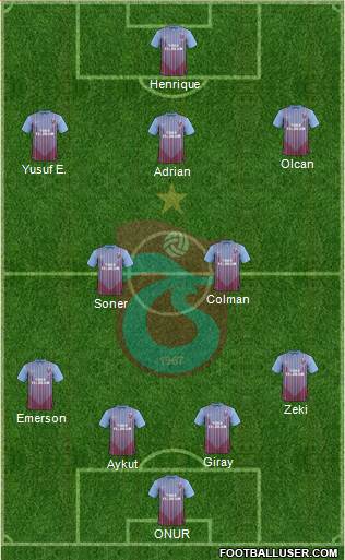 Trabzonspor Formation 2013