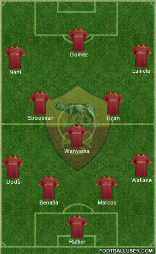 AS Roma Formation 2013