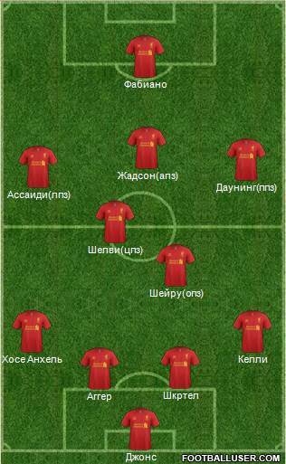 Liverpool Formation 2013