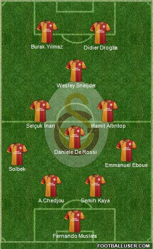 Galatasaray SK Formation 2013