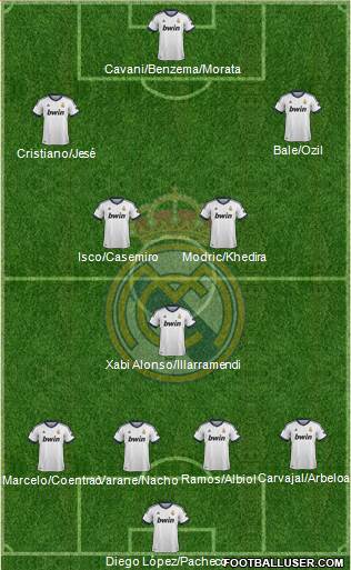 Real Madrid C.F. Formation 2013