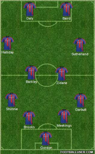 Inverness Caledonian Thistle Formation 2013