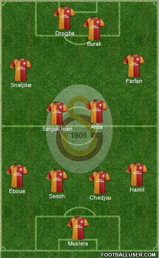 Galatasaray SK Formation 2013