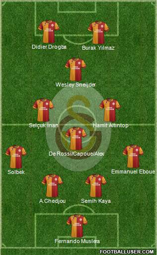 Galatasaray SK Formation 2013