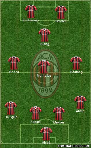 A.C. Milan Formation 2013