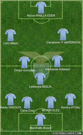 S.S. Lazio Formation 2013