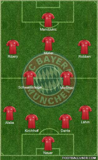 FC Bayern München Formation 2013