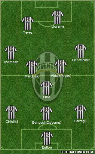 Juventus Formation 2013