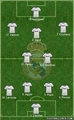 Real Madrid C.F. Formation 2013