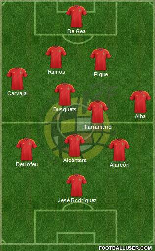 Spain Formation 2013