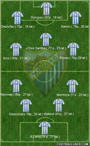 Málaga C.F., S.A.D. Formation 2013