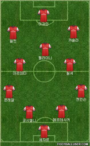 Arsenal Formation 2013