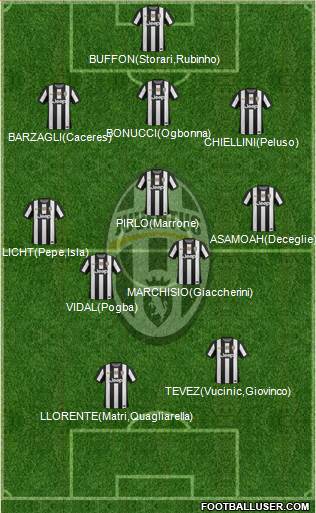 Juventus Formation 2013