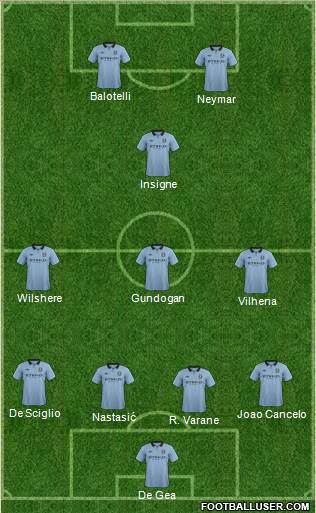 Manchester City Formation 2013