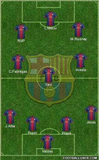 F.C. Barcelona Formation 2013