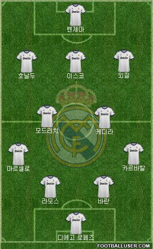 Real Madrid C.F. Formation 2013