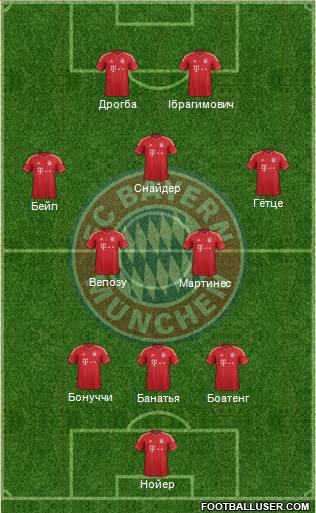 FC Bayern München Formation 2013