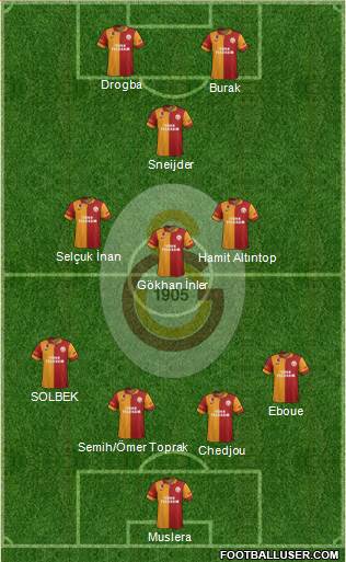 Galatasaray SK Formation 2013