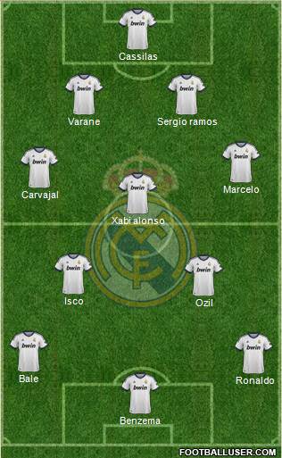 Real Madrid C.F. Formation 2013