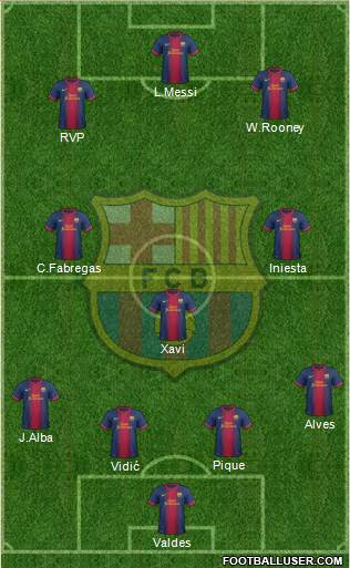 F.C. Barcelona Formation 2013