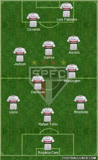 São Paulo FC Formation 2013