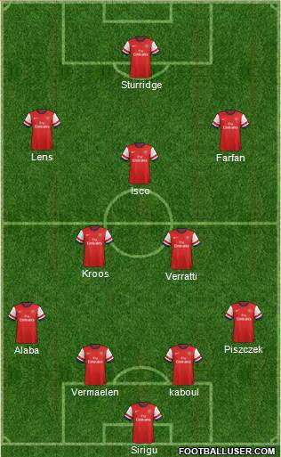 Arsenal Formation 2013