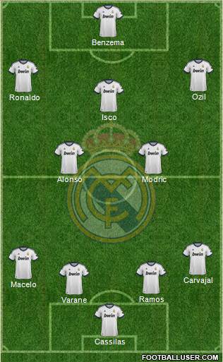 Real Madrid C.F. Formation 2013