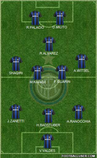 F.C. Internazionale Formation 2013