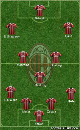 A.C. Milan Formation 2013