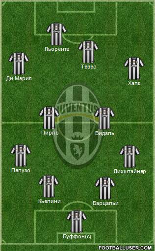 Juventus Formation 2013