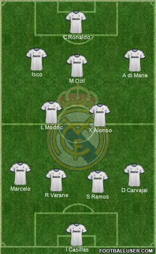 Real Madrid C.F. Formation 2013