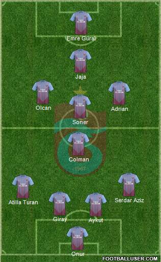 Trabzonspor Formation 2013